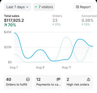 Scaling Without Losing Control